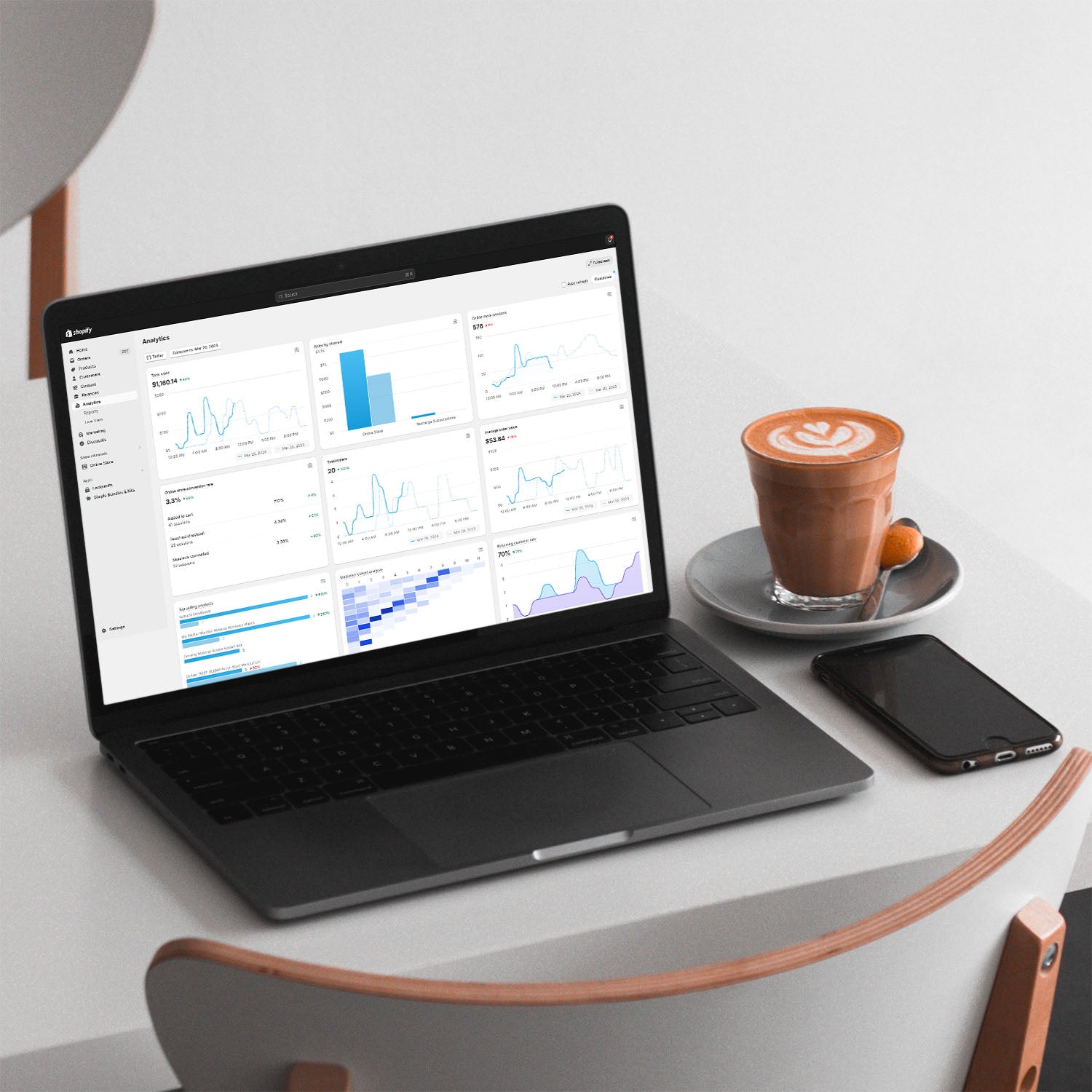 Conversion Rate Optimization